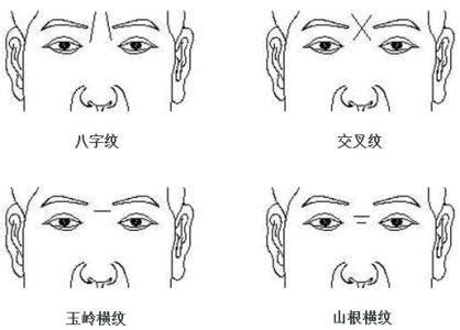 額頭有紋路|細聊額頭紋路看命運「面相學」